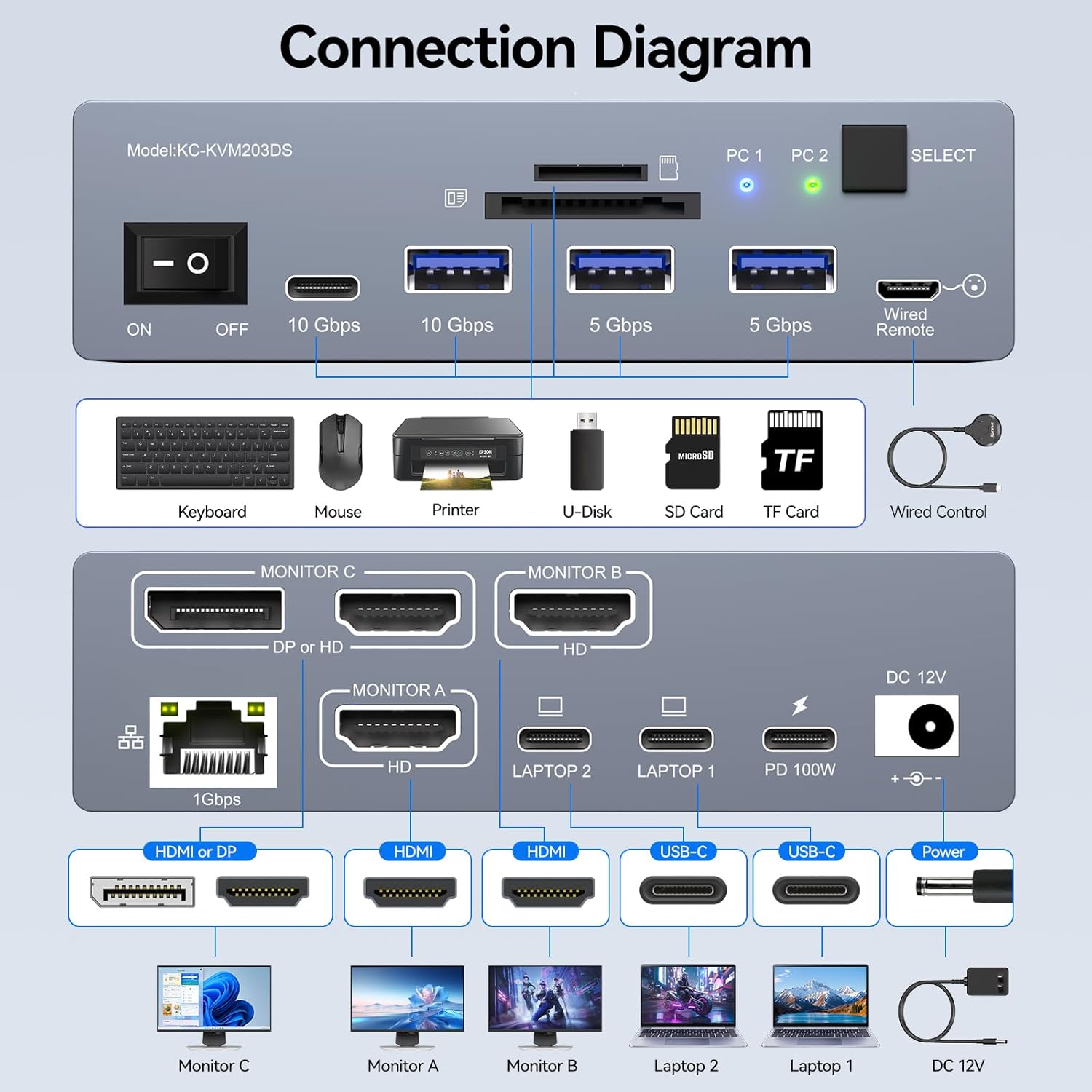 USB-C KVM-переключатель для 3  – обзор и цена Docking Station Usb C